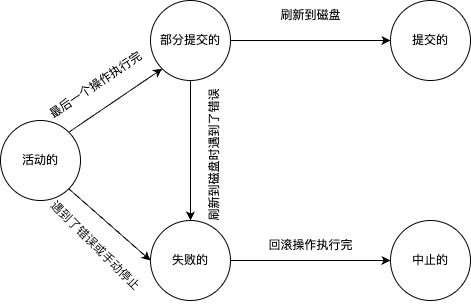 事务状态.drawio